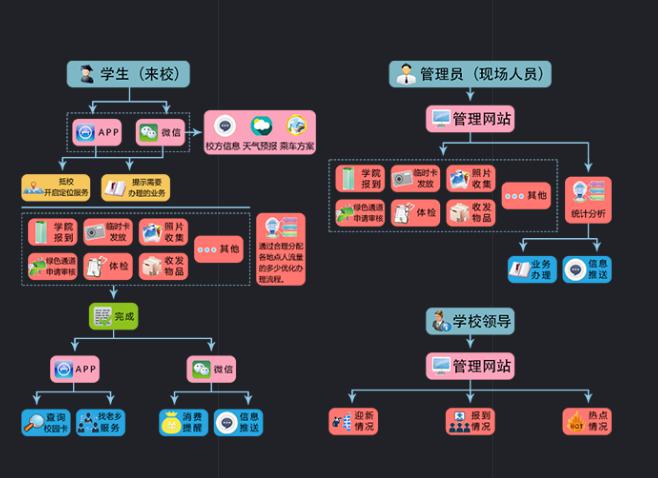湖南新中新電子科技有限公司,校園一卡通,企業(yè)一卡通,城市一卡通,湖南數(shù)字化校園解決方案,長(zhǎng)沙智能交通,稅控收款機(jī),二代身份證閱讀機(jī)具